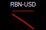 RBN-USD